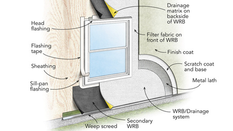 rainscreen system illustrated